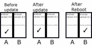 https://www.xda-developers.com/files/2018/07/ab-partition-diagram-scheme-3.png