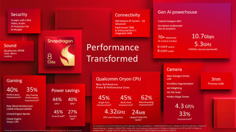 https://s7d1.scene7.com/is/image/dmqualcommprod/Snapdragon8EliteInfographic?$QC_Responsive$&fmt=png-alpha&wid=814