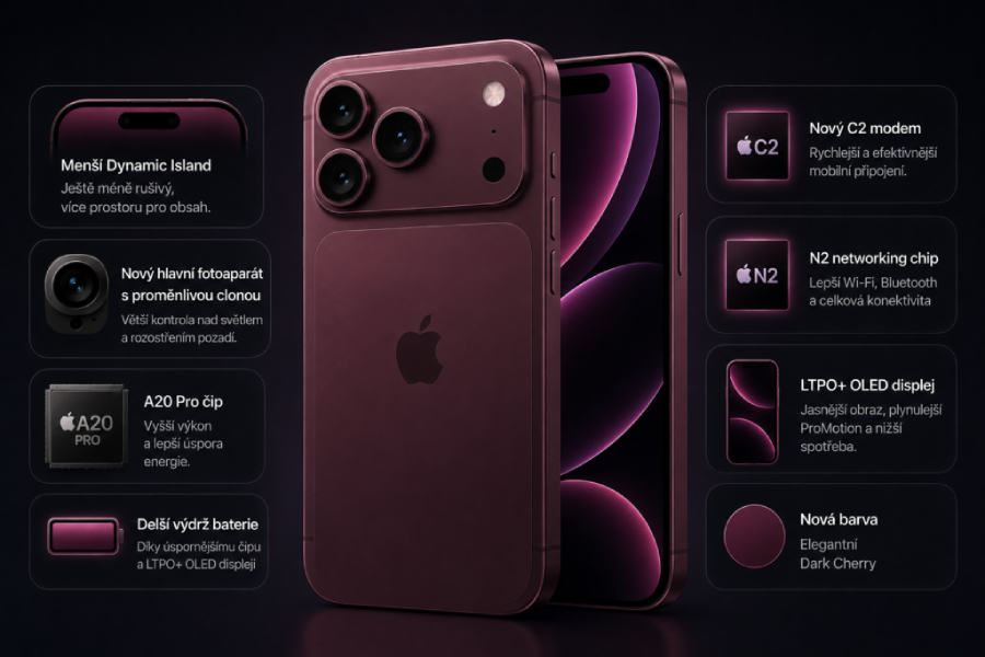 Produktová infografika pro Apple novinky detailně popisuje specifikace telefonu iPhone 18 Pro v nové temně třešňové barvě Dark Cherry a ukazuje jeho zadní i přední stranu spolu s ikonami pro menší Dynamic Island, fotoaparát s proměnlivou clonou, procesor A20 Pro, silnější baterii, modem C2, síťový čip N2 a LTPO+ OLED displej.
