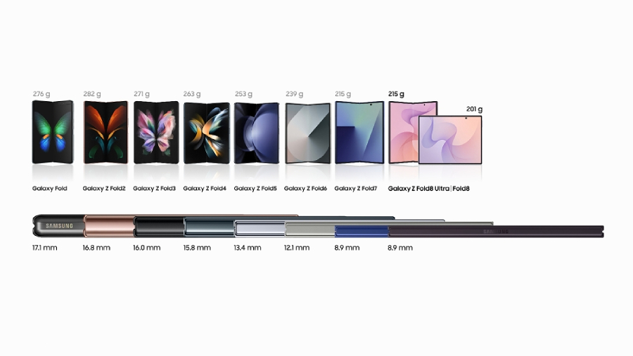 Vývoj tloušťky skládacích telefonů Samsung